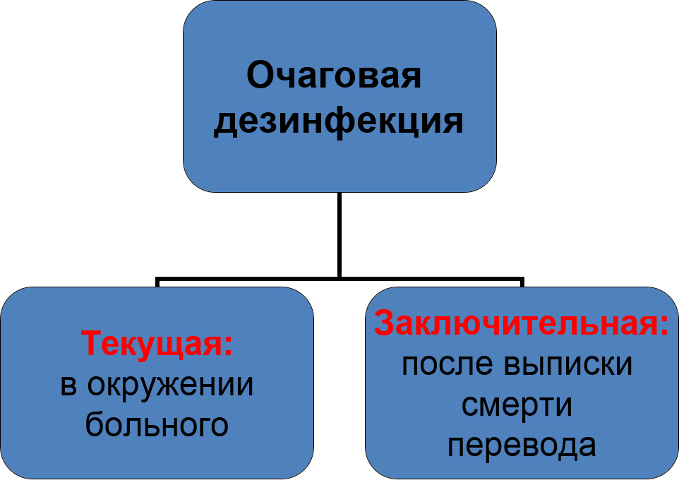 дезинфекция многоквартирного дома фото